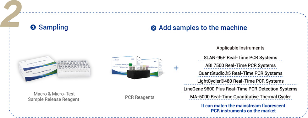 Fluorescens PCR4