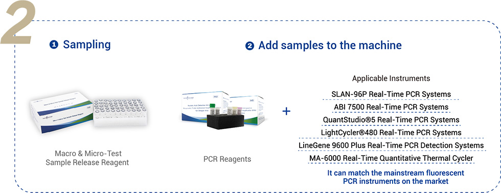 ଗ୍ରୁପ୍ ବି ଷ୍ଟ୍ରେପ୍ଟୋକୋକସ୍ ନ୍ୟୁକ୍ଲିକ୍ ଏସିଡ୍ ଚିହ୍ନଟ କିଟ୍ (ଫ୍ଲୋରୋସେନ୍ସ PCR) 7 |