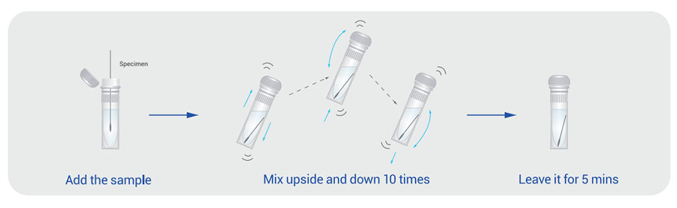 Macro & Micro-Test Sample Release Reagent10