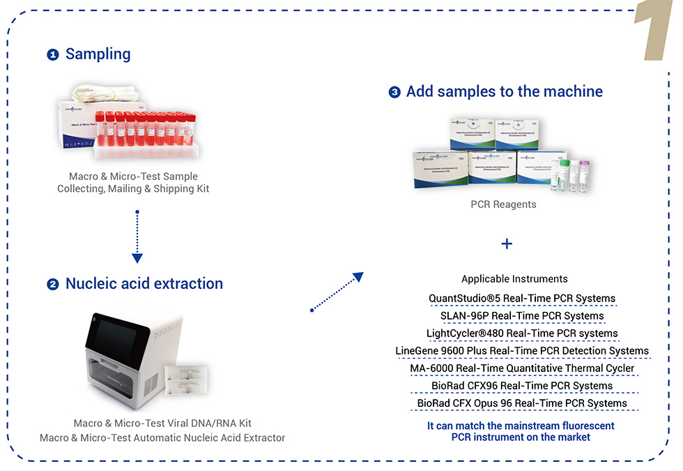 Kit de detectare a acidului nucleic al virusului variolei maimuței (PCR prin fluorescență)8