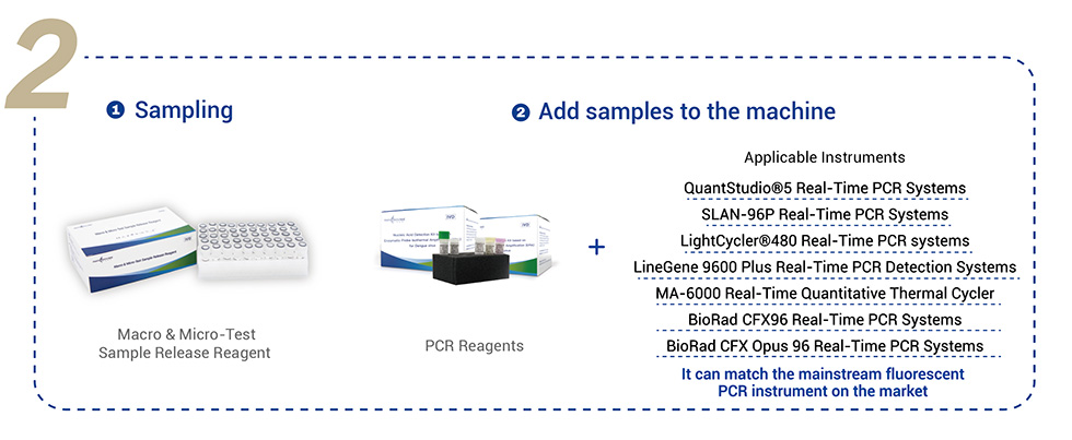Kit Detection Asîda Nukleîk Vîrûsa Monkeypox (Fluorescence PCR)9