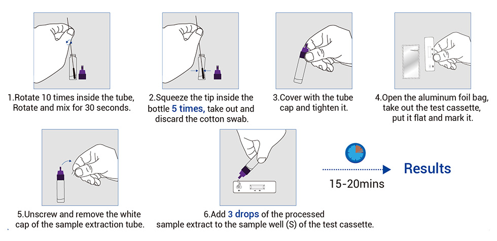 Rash fluid