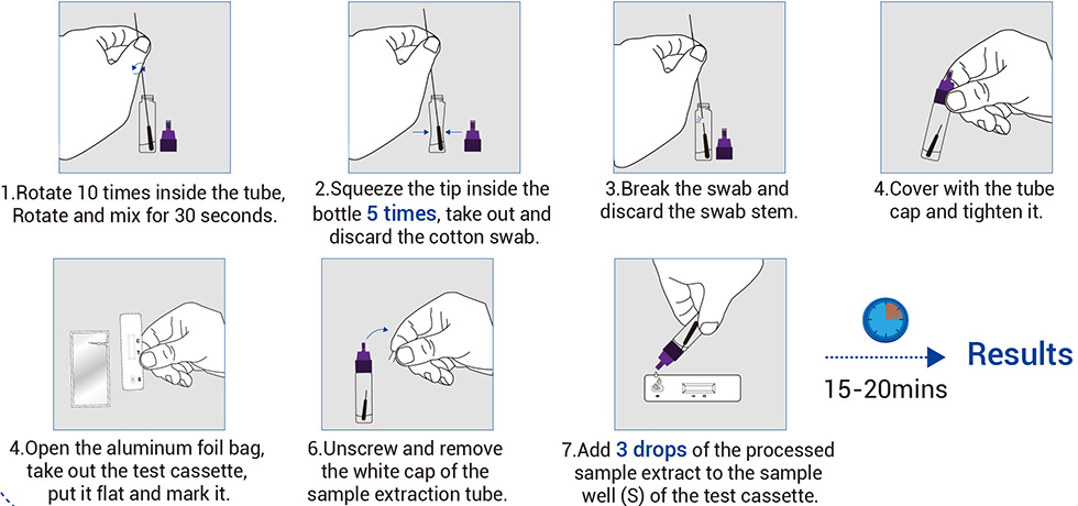 Swab qirikê