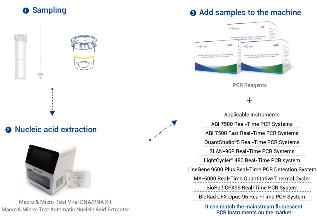 See the Kit IFU for details1