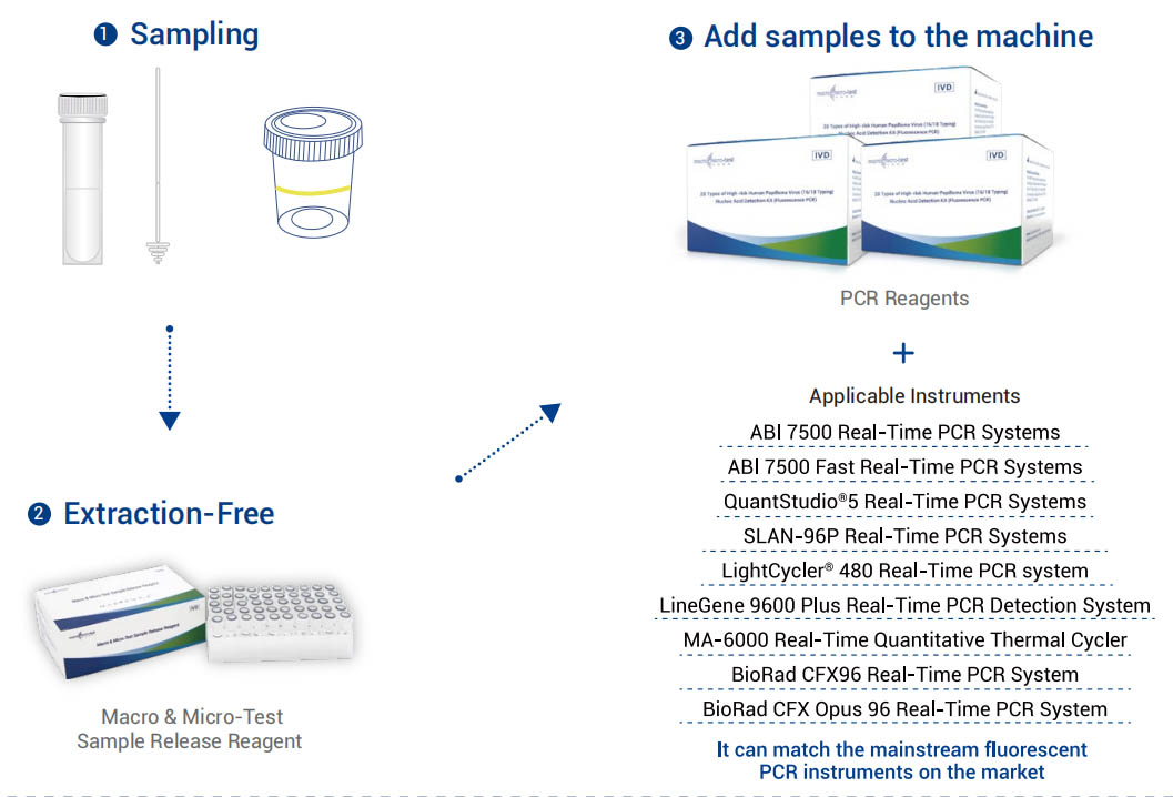 See the Kit IFU for details2