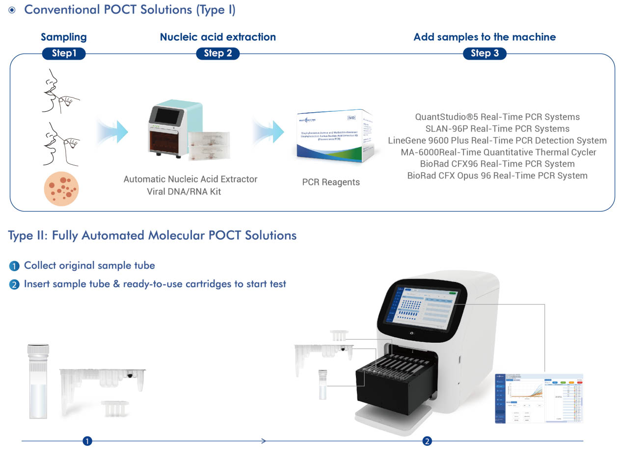 אַרבעט־פֿלוס