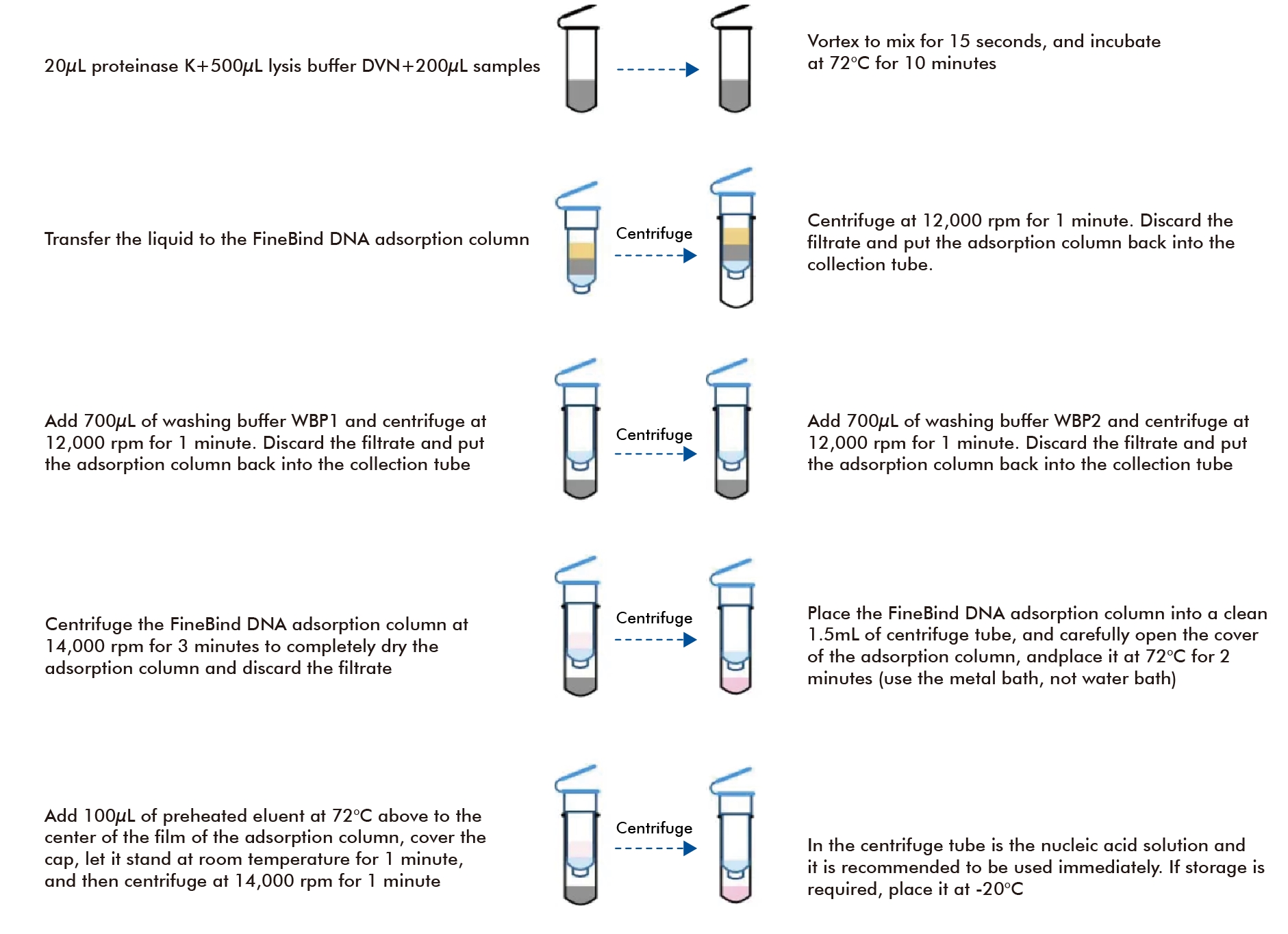 China Macro & Micro-Test Viral DNA/RNA Column Manufacturer and Supplier ...