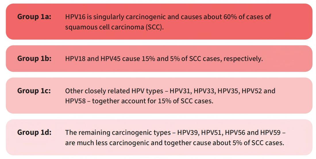 02 Alignment of WHO Guidelines with a Fully Automated High-Rish HPV Detection Platform