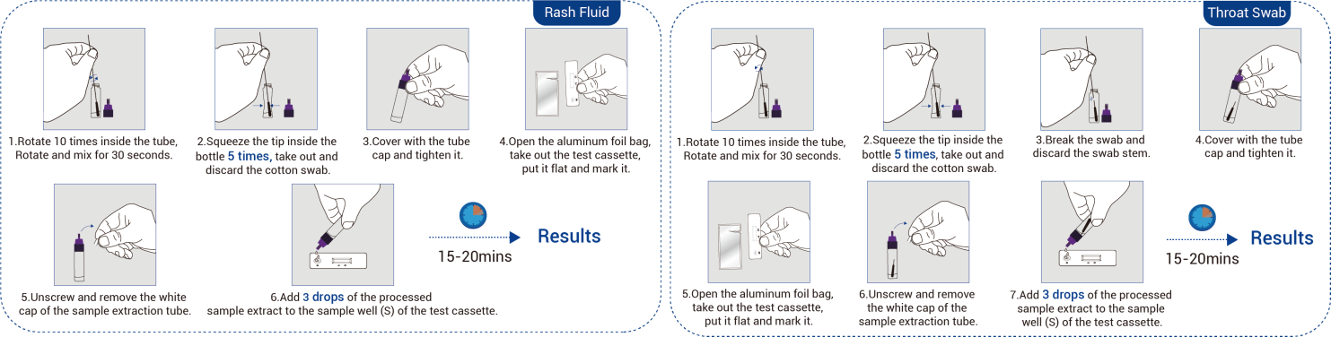 Əlçatan Tibbi Xidmət Nöqtəsində Test