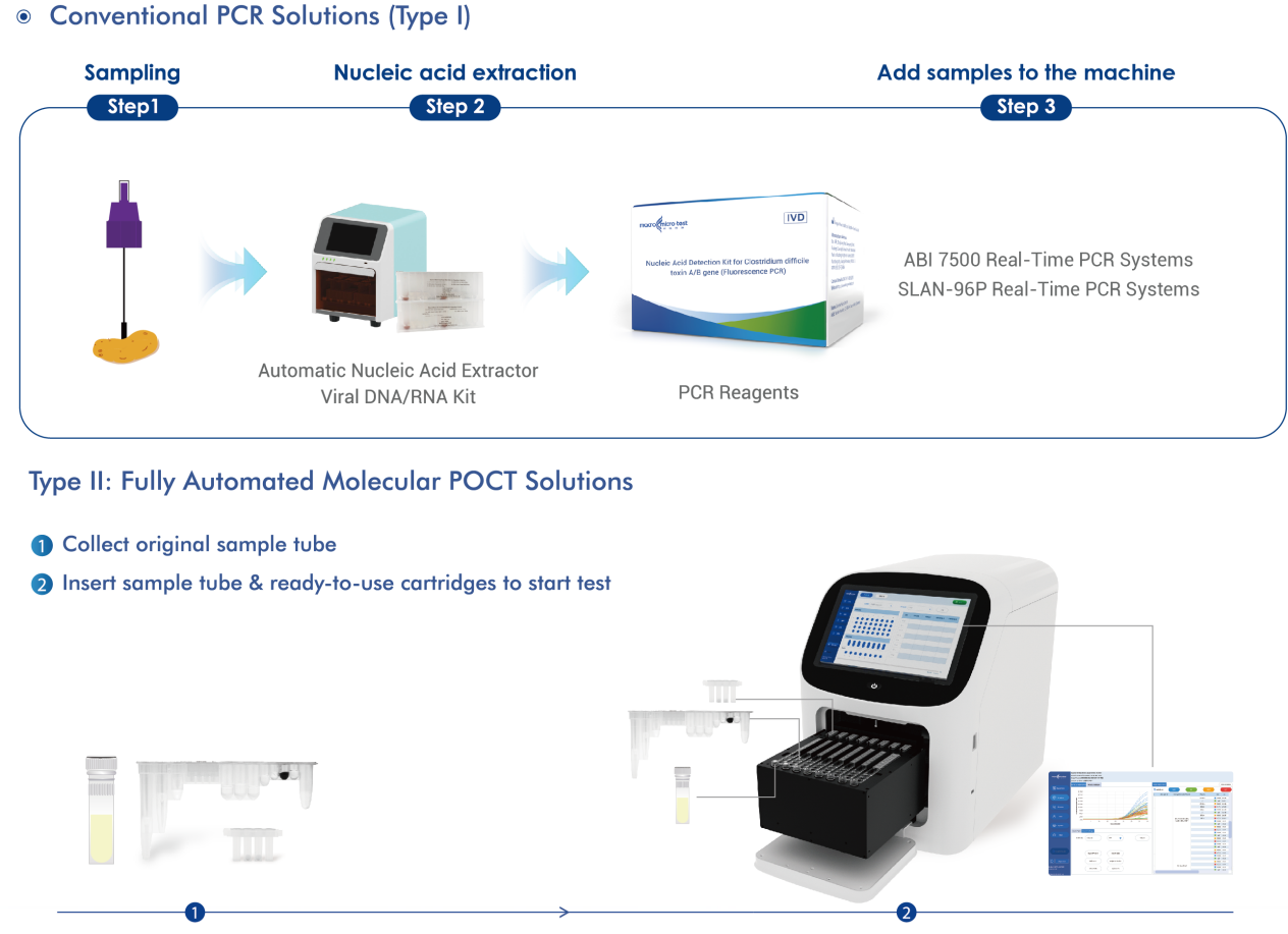 Acid Detection Kit1