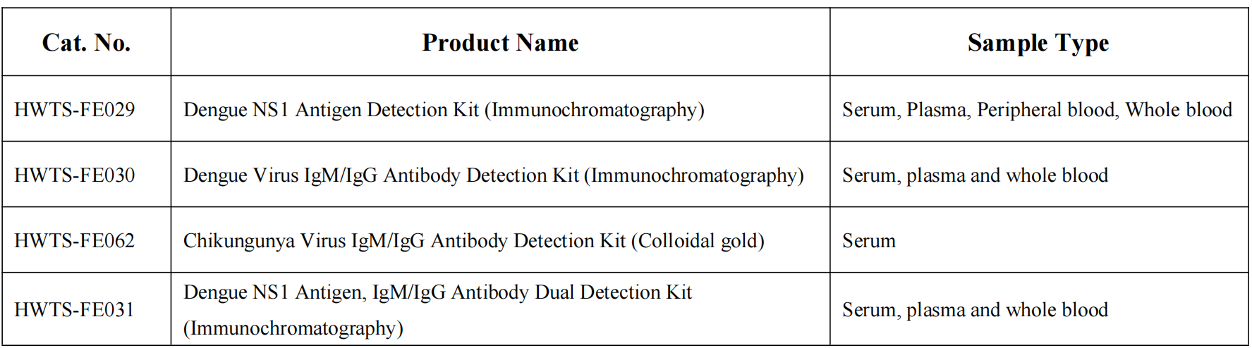 Chikungunya Epidemiologica
