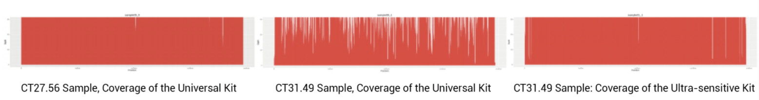 Mpox Virusunun Bütün Genom Ardıcıllığının Klinik Statistikası