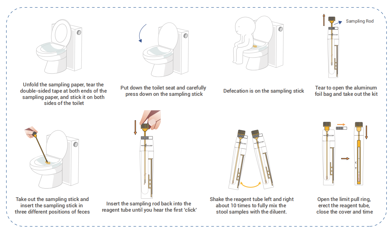 Fecal Occult Blood Test Kit