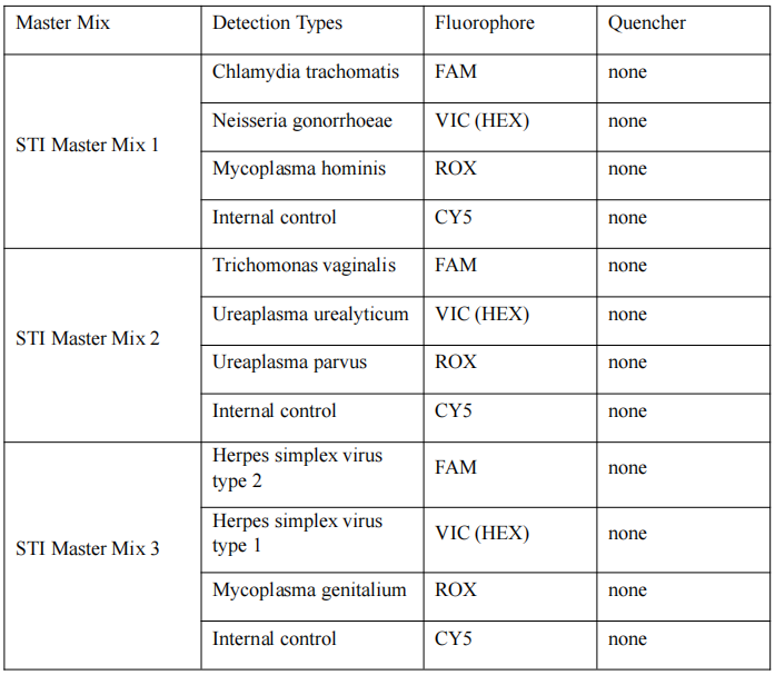 Genitourinary3