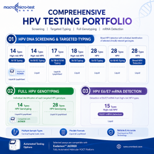 HPV-full portfolio