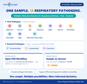 IVDR_14_Respiratory_Pathogens_POCT