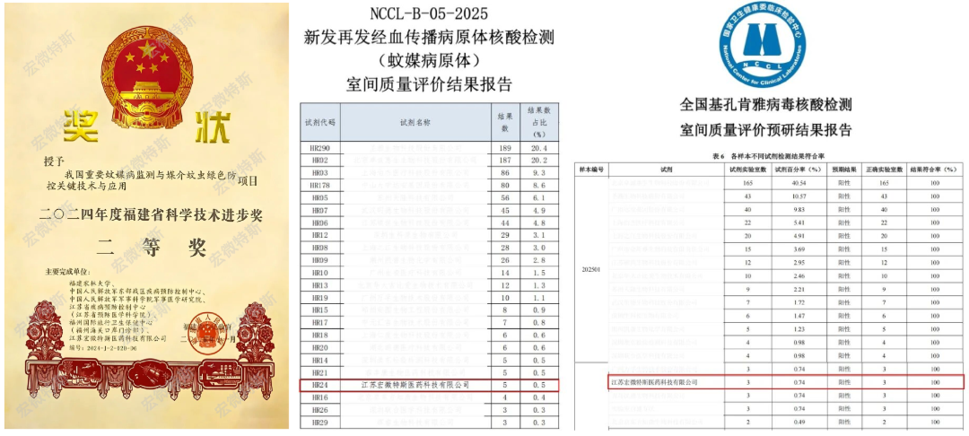 Macro et Micro-Experimenta Mosbornea