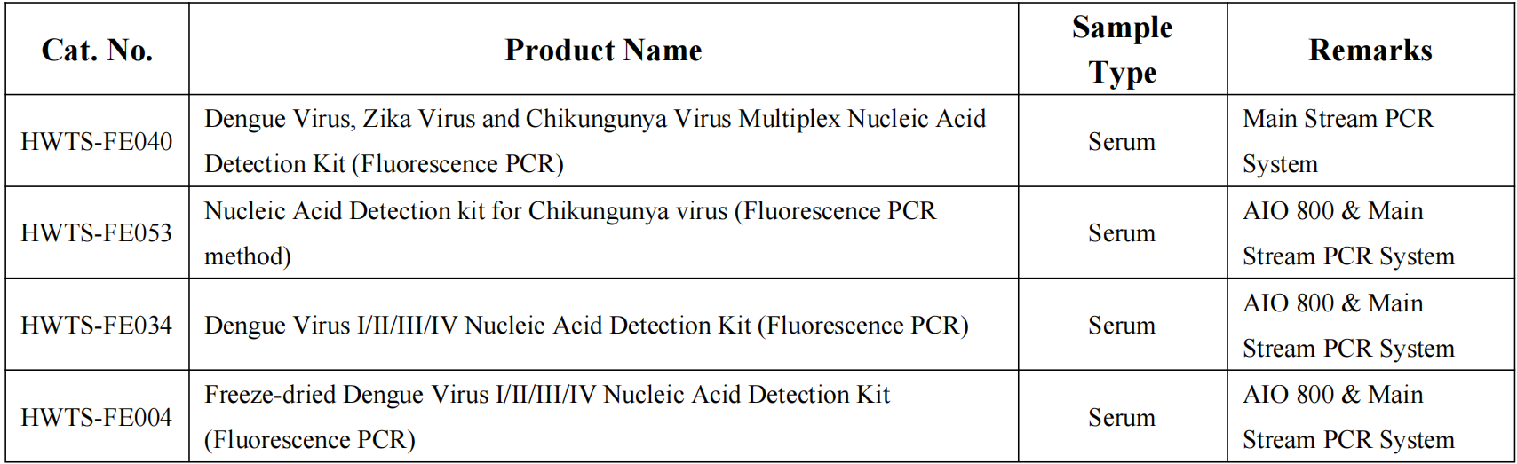 Diagnosis Praecisa et Responsum in Casibus Subitis