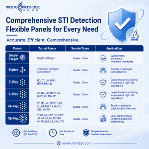 STI-single-Multi